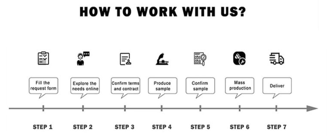 How to work.jpg